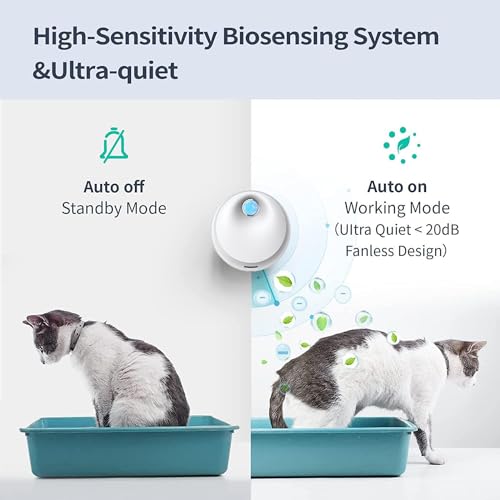 LBOYLOVE Cat Litter Box Deodorizer - 5000mAh Rechargeable, Dust-Free Air Purifier for Cats and Dogs, Odor Elimination for Pet Manure Box
