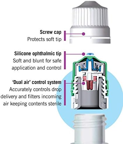 Clinitas Bottles (Soothe) 10ml ZCALCLIB, White, 10 ml (Pack of 1) - Image 3