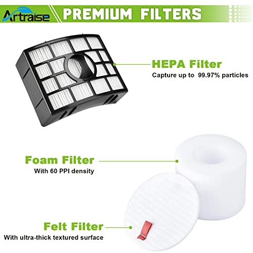 Artraise for Shark Rotator Vacuum Filter Replacement, Powered Lift Away AZ1002 NV650 NV650W