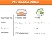 Electric Lunch Box Food Heater 2 in 1 for Car/Truck 12V and Office 110 V Stainless Steel Container Bonus Eco-Friendly Reusable Food Bag for Soup/Fruits