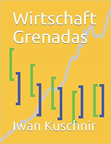 Wirtschaft Grenadas