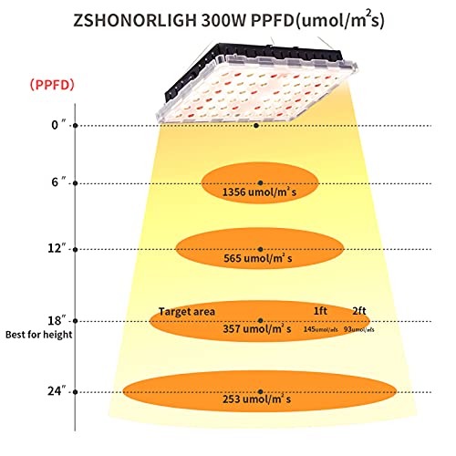 Plant Growing Lamp Led Grow Light Full Spectrum 300W Red 660nm 4000K for Indoor Planting Veg Bloom ZSHONORLIGH