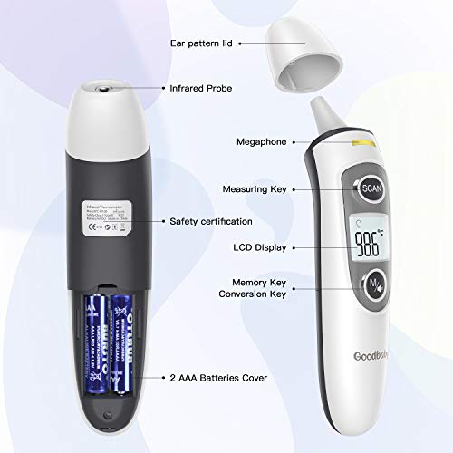 Touchless Forehead Thermometer for Adults, Infrared and Ear Thermometer