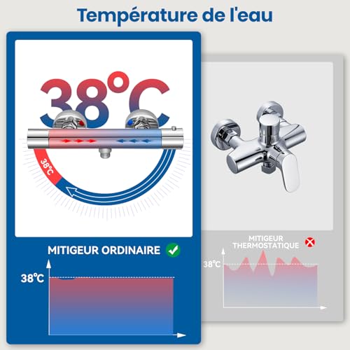 Auralum Thermostatic Shower Mixer Tap with 38°C Safe Button Anti-Scald Mixer Tap for Wall Shower Alloy, Temperature Control, Chrome