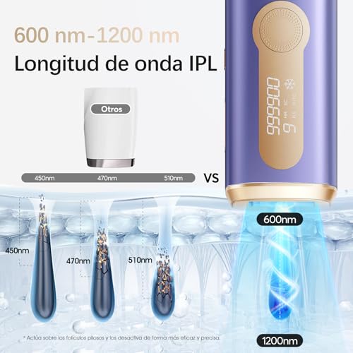 Haarlosy Depiladora Laser IPL con Refrigeración, Innovadora Función 3 en 1, 9 Niveles de Energía, 999,900 Flashes, Depiladora Luz Pulsada Indolora para Todo el Cuerpo, LCN1210