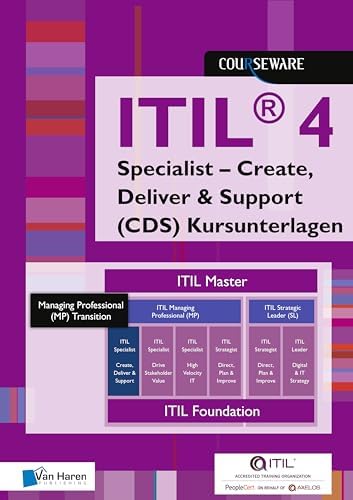 ITIL® 4 Foundation official AXELOS guidance manual 2022 (latest