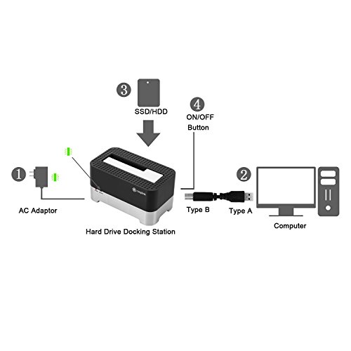 Cinolink USB 2.0 SATA 1 Bay Hard Drive Docking Station with USB 2.0 Cable for 2.5 And 3.5 inch HDD, SSD, Power Adapter Included