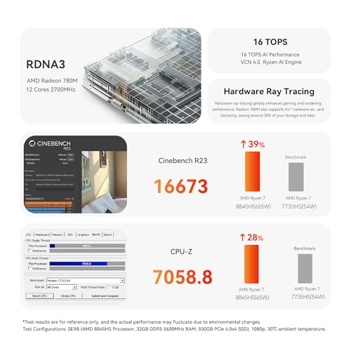 Beelink SER8 Gaming Mini PC, Ryzen 7 8845HS, 32Go DDR5, SSD NVMe 1To, Mini Ordinateur Bureau prenant en Charge Trois écrans 4K, Mini Ordinateur Professionnel pour la bureautique, LAN 2,5 G, Wi FI 6