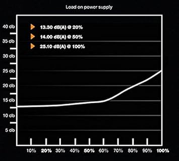 Be Quiet Bn240 400w Psu System Power 8 Quiet 12cm Fan 80plus Dual 12v Cont Power Components Power Supplies Psu Amazon Co Uk Computers Accessories