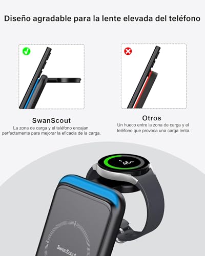 SwanScout Estación de Carga para Samsung S26 Ultra, Cargador Inalámbrico 3 en 1 para Galaxy S26+/S25/S24/S23/Note 20/Z Flip/Z Fold, Galaxy Watch Ultra/8/7/6/5/FE, Galaxy Buds3 (Sin Adaptador) (Negro)
