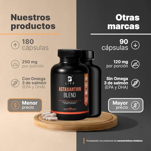 B Life Astaxantina | 180 Cápsulas | 250 mg por porción | Adicionado con Aceite Puro de Salmón Omega 3 | Ingredientes naturales | Astaxanthin Blend.
