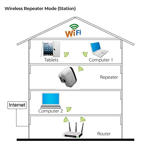 5 Extender+Wireless+Repeater+Internet+Amplifier