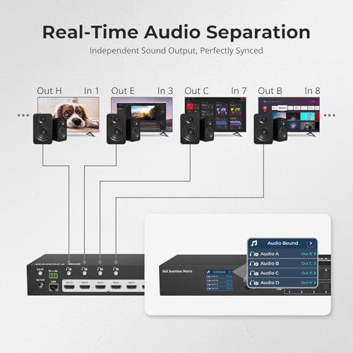 TESmart 8x8 HDMI Matrix (8 in 8 out): 1080p@60Hz, Seamless Switching(100ms), Quad-View, 4 Independent Audio. IR Control/Panel/LAN/RS232 LCD Display For Broadcast/Pro AV