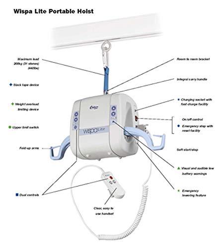30 Hoyer Lift Parts Diagram - Wiring Diagram Database