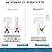 MacBook Pro Charger, 60W T-Tip Magsafe 2 Replacement, Power Adapter Compatible with Mac Book Charger/Mac Book Air（ After Late 2012）
