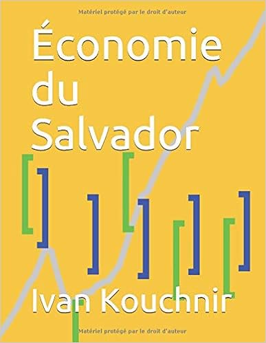Économie du Salvador