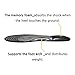 [NANOSOL] Air Cushion Foot Health Arch Support Foot Massage : Dark Grey [Women Size (US 5-8)] / Functional Shoe Insolethumb 2