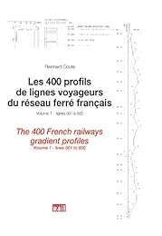 Profils de lignes du réseau ferré français