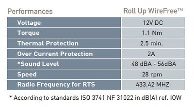 SOMFY ROLL UP WIREFREE R28 RTS Motor (MPN # 1002481) THE NEW VERSION OF LT30 - Thumbnail 2