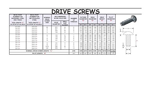 #6 X 1/4 Drive Screw, Round Head type U, 304 Series Stainless Steel. (Pack of 100).