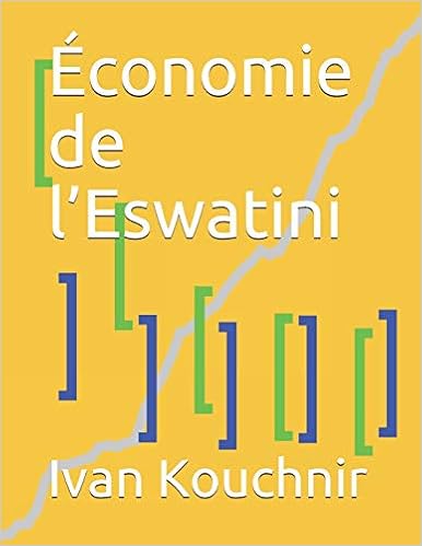 Économie de l’Eswatini