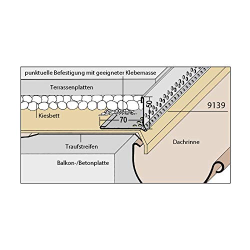 Kiesfangleiste Aluminium 2,5m, Kiesleiste mit Tropfkante 50x70mm, 1 Stück Silber, Lochblech Aluminium, Abschlussleiste… – Bild 4