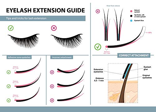 EB Lashes SENSITIVE Eyelash Extension Remover Gel For No Burn Eyelash Extension Glue Removal Fast Action Dissolves Even The Strongest False Lash Adhesive In 60 seconds 15 ml