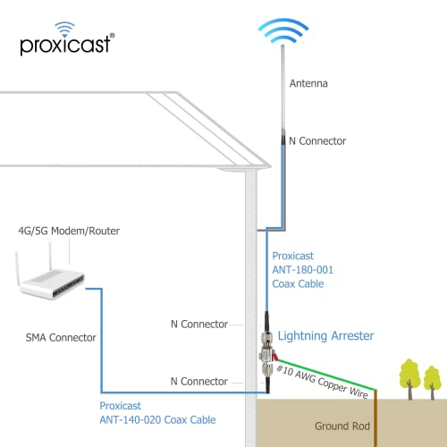 Proxicast Coaxial Lightning Arrester for 0 to 6 GHz (NFemale/NFemale