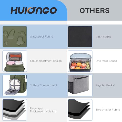 Hulongo Nevera Bolsa Impermeable Grande Térmica Isotérmica Aislada a Prueba de Fugas para Camping, Playa, Pesca, Picnic, Viajes, Exteriores
