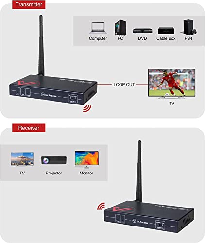 Wireless HDMI Extender with Loop Out Support 1080P@60Hz up to 200m/656ft, Wireless HDMI Transmitter and Receiver Kit,Auto Optimal Channel Selection and Wired Mode Option,IR Remote Control,Less Latency
