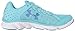Under Armour Men's Charged Bandit 3 Storm Running Shoes