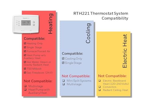 Honeywell Home RTH221B1039 1-Week Programmable Thermostat