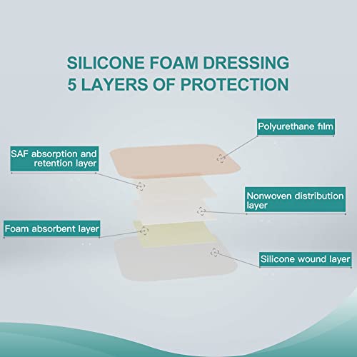 Silicone Foam Dressing, 6'' x 6''(4.3" X 4.3" pad) Sacrum Wounds