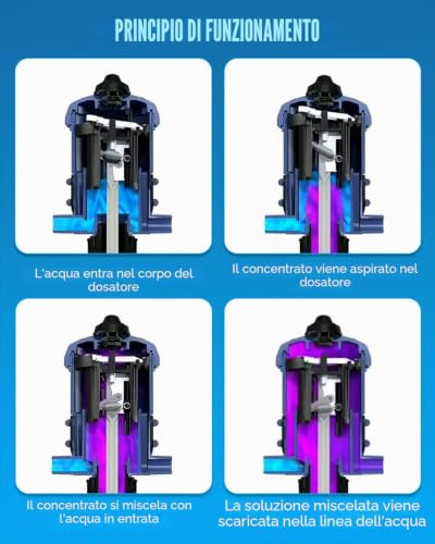 NEWTRY 0.4% ~ 4% Fertilizer Dispenser, Chemical Fertilizer Injector, Fertilizer Injector Adjustable Water Dispenser Liquid Chemical Doser 4.4~660.43 Gallons/H