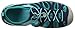 KEEN Big Kid's Moxie Closed Toe Casual Sandal, Dress Blue/Viridian, 3 BK (Big Kid's) US