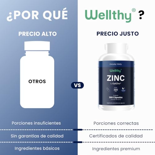 Wellthy Zinc Premium 300 Cápsulas. Hecho con L-Optizinc, fórmula de Alta Absorción patentada por el Laboratorio Suizo Lonza. 220 Porciones, 10 meses de consumo, V Caps Cápsulas Veganas.