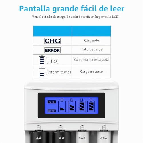 BONAI LCD Charger AA AAA Ni-MH Rechargeable Batteries, 4 Independent Slots, Universal Battery Charger with LCD Display (USB Port)