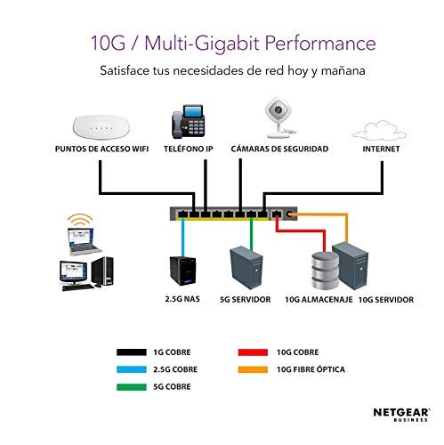 Netgear-XS505M-100EUS-Switch-de-Red-Unmanaged-Pro-no-gestionable-de-5-Puertos-10-GigabitMulti-Gigabit-Ethernet-con-1-Puerto-SFP