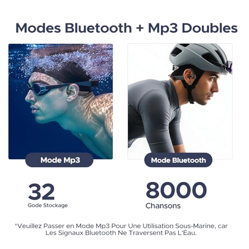 DOOGEEEco Bone Conduction Earbuds, Waterproof IP68, Swimming Earbuds, 10H Battery Life, Bluetooth 5.4 Wireless, 32GB, Mp3 Dual Mode, for Cycling, Swimming and Fitness