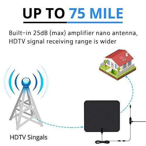 TV Antenna 4K Amplified Digital TV Antenna 50 Miles Range with 13 Foot Coax Cable - HDTV Amplifier Support 4K 1080P