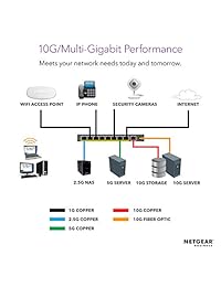NETGEAR Smart Managed Pro - Interruptores apilables