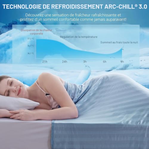 Elegear Cooling Summer Blanket, Arc-Chill Cooling Fibre 3.0 Japanese Q-Max>0.5 Double Sided Absorb Body Heat Lightweight Summer Blanket for Bed Sofa, Blue Striped 200 x 220 cm