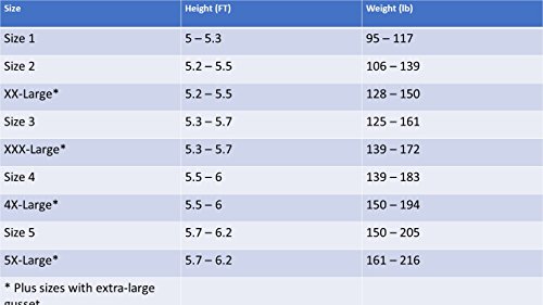 image for Alpha Medical 15-20 mmHg Compression Pantyhose, Graduated Compression 