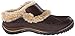 Jambu Women's Iceland Mule