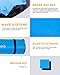 KingCamp Camping Sleeping Pad Foam Mat Mattress 4 inches Thick Pad with Carry Bag for Tent Traveling Hiking Single Double Multiple Bright Colors (Blue-Deluxe Wide)