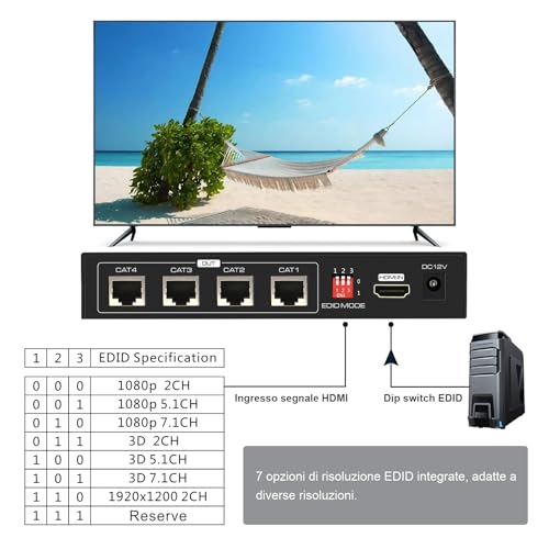 VEDINDUST HDMI Splitter Extender 1 in 4 Out 50m, Over Cat5e 6 7 Ethernet Transmitter Receiver Support EDID Presets 1080p POC Only Need TX Power Supply for Work