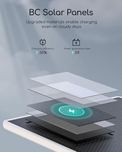 COOAU 2.5K/4MP Solar Security Camera Wireless Outdoor, Faster Charging, with 64GB SD Card, Color Night Vision, Dual-Band WiFi (2.4GHz & 5GHz),Powered by Solar Energy, No Monthly Fee