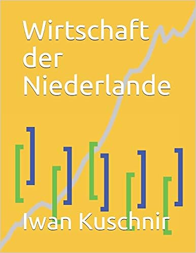 Wirtschaft der Niederlande
