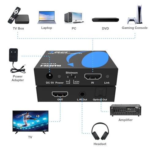 Orei 4K Audio Extractor HDMI, UltraHD 4K @ 60Hz 18G HDMI 2.0 Audio Converter SPDIF + 3.5mm Output HDCP 2.2 - Dolby Digital/DTS Passthrough CEC, HDR, Dolby Vision, HDR10 Support (HDA-912)