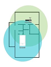 Milo WiFi Sistema de (paquete de 1)   Red de malla híbrido   reemplazar casa aumentadores de WiFi extensores y   Cobertura de hasta de 1250 SQ. Ft.   apartamentos, o complemento para sistema de Milo existente